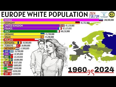 Top 20 European Countries With the Highest White Population