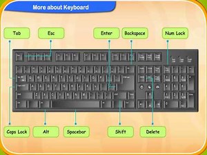 Password 2: Chapter 4- More About Keyboard