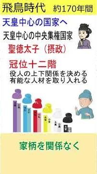 飛鳥時代 聖徳太子の改革