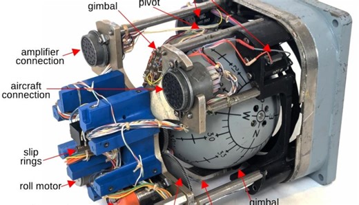 Inside The F-4 Attitude Indicator