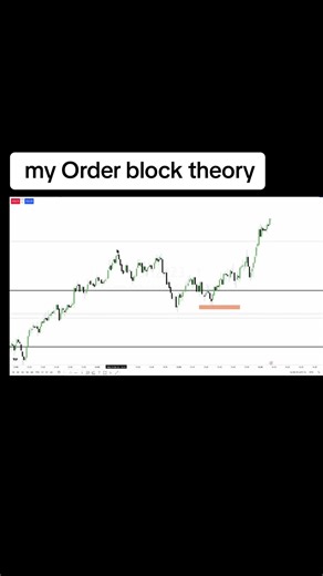 Inner Circle Trader || ICT || on TikTok