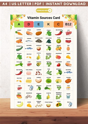 Vitamin Sources Chart Printable | A, D, E, K, B12 & C Vitamins | A4 and US LETTER PDF - Etsy UK