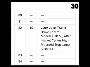 Ford F-150 Full Fuse Box Diagram with location Details (2009-2014)#ford #F-150 #fuse #box #diagram