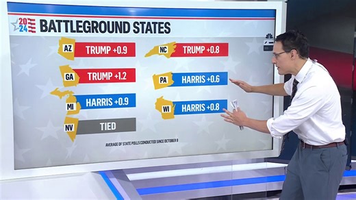 Decision 2024: Steve Kornacki breaks down early voting numbers
