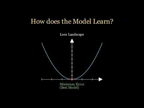Machine Learning EXPLAINED in 5 Minutes!