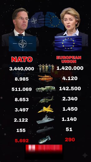 WHO IS THE TRUE DEFENDER OF THE WEST? NATO VS EUROPEAN UNION 2026 🇪🇺 vs 🇪🇺