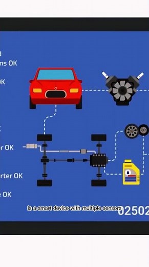 What Is IoT? How the Internet of Things Works and Is Changing the World 🌐