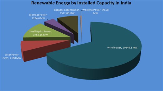 Surprising Renewable Hubs: Where the Green Economy Is Booming