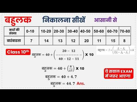 बहुलक कैसे निकाले | bahulak kaise nikaalte hain | Mode kaise nikaale | Class 10 | CBSE | akp9th10th
