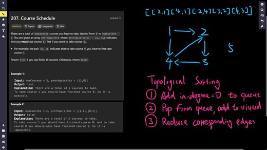 脸书面试真题 Leetcode力扣 207. 课程表