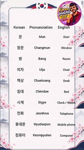 Do you know korean #english #easykorean #koreanforbeginners #fypシ゚viral #fyp