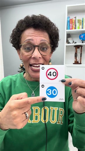 Minimum and Maximum Signs Explained