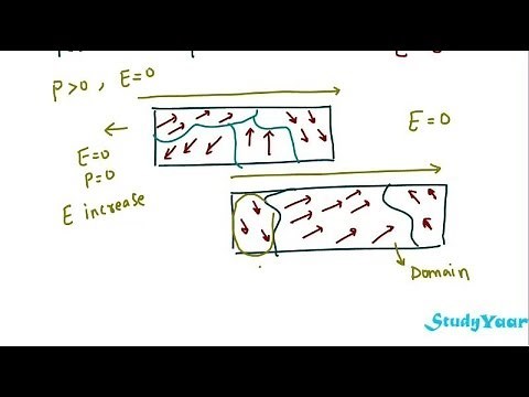 Ferroelectrics - Spontaneous Polarization, Curie-Weiss Temprature, Piezoelectric Effect