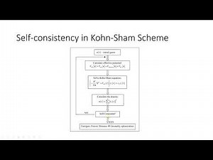 Kohn Sham Scheme Easy explanation | Density Functional Theory | Self consistency