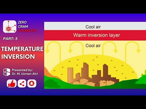 Temperature Inversion Part-5 | Frontal Inversion | Radiation Inversion | Valley Inversion | ZCC