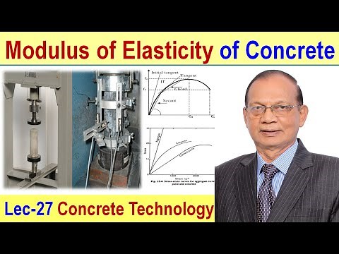 Modulus of Elasticity of Concrete | Stress Strain Curve of Concrete | Static Modulus of Elasticity