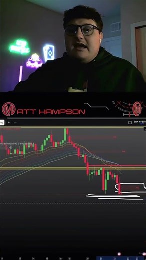 Simple trading strategy using EMA ribbon + Fair Value Gaps to confirm trend and WIN 📉 #DayTrading