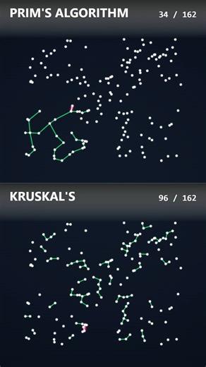 Prim grows 🌱 Kruskal connects ⚡ Same goal. Different mindset. Which one would you choose? #visualizer #algorithm #coding #datastructures #technology #javascript #developer | AlgoViz