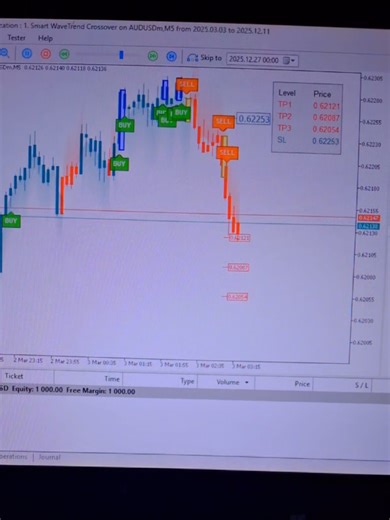 Smart WaveTrend Indicator. We just unlocked another level. No more boring MT5 indicators, source code loading 🔎 Forex Algo-Trader #forexalgotrader
