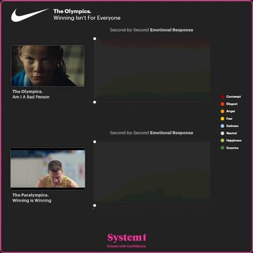 Nike Olympic Ad: Winning Isn't For Everyone | Jon Evans posted on the topic | LinkedIn