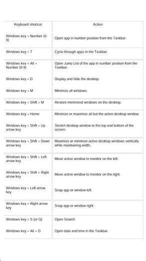 Computer File Explorer Shortcut Keys 🙂