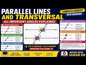 Parallel Lines and Transversal | All Important Angles Explained | Geometry Basics