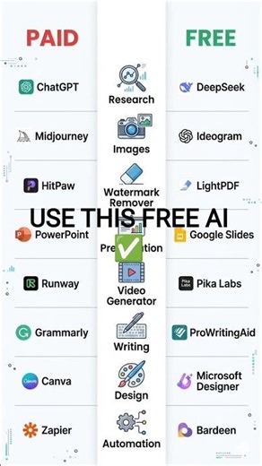 Paid AI Tools vs FREE Alternatives (Save Money) 💰