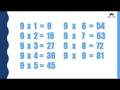 一起唸乘數表 1-10 (九因歌/廣東話) Cantonese Times Tables