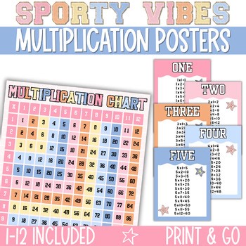 Pastel Multiplication Posters, Times Tables Multiplication Chart Printable