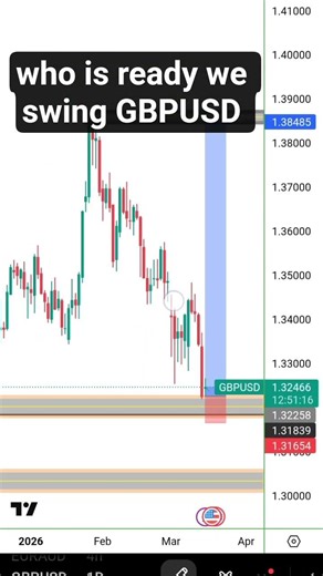 who is reqdy we swing GBPUSD for some good weaks
