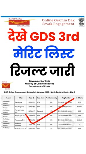 Gds 3rd Merit List 2026 | Gds 3rd Merit List 2026 Kaise Dekhe | How to Check Gds 3rd Merit List 2026