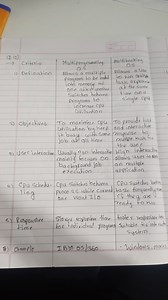 Criteria for Multiprogramming OS vs Multitasking OS:Definitio... | Filo