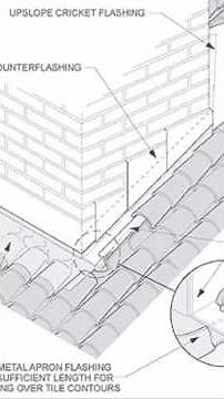 How to Install a tile roof ,Tile Pan Installation
