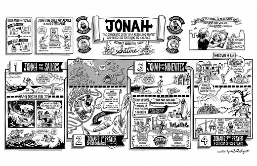 Jonah Overview and Outline