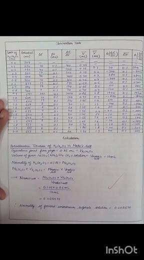 Potentiometric Titration of Ferrous ammonium sulphate vs K2Cr2O7 - Chemistry (H) - Physical Prac