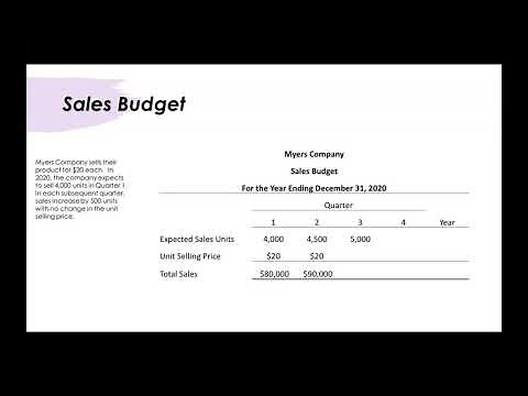 How to Prepare a Sales Budget