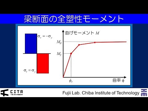 建築塑性力学入門 01梁断面の全塑性モーメント Ver3