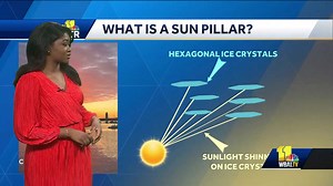 Weather Talk: What is a sun pillar?