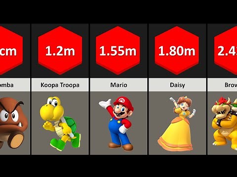 Comparison: Biggest Characters of The Super Mario Bros. | The Super Mario Bros. Size Comparison