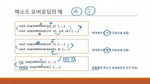 열혈 Java 프로그래밍 11-1