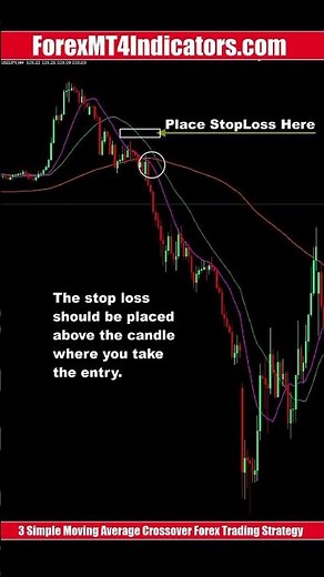 3 Simple Moving Average Crossover Forex Trading Strategy