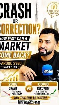Crash or Correction? How Fast Can a Market Come Back? Farooq Syed Explains