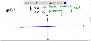 SOLVED:Sketch the graph of a differentiable function f such that f > 0 and f^' < 0 for all real numbers x . Explain how you found your answer.
