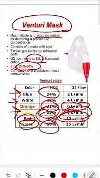 VENTURY MASK #oxygen #NURSING MOST IMP TOPIC #nursingexamtips #nclexstudyguide #nursingstudyguide