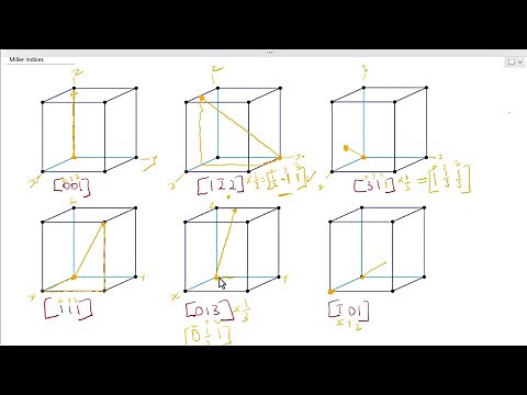 Miller indices 02 - Drawing crystallographic Directions