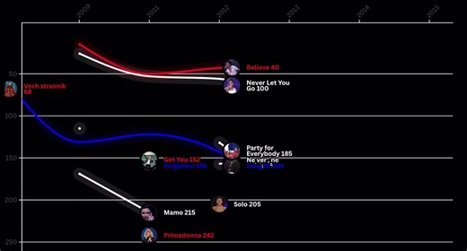 Russia 🇷🇺 in esc250 #eurovision #esc #Russia