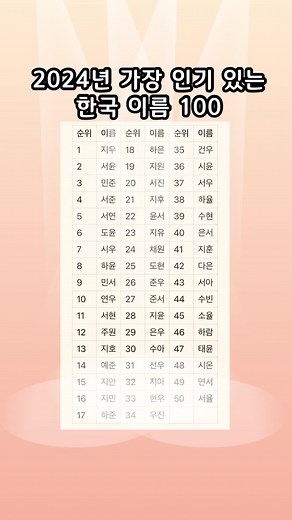 2024년 인기 있는 한국 이름 100선