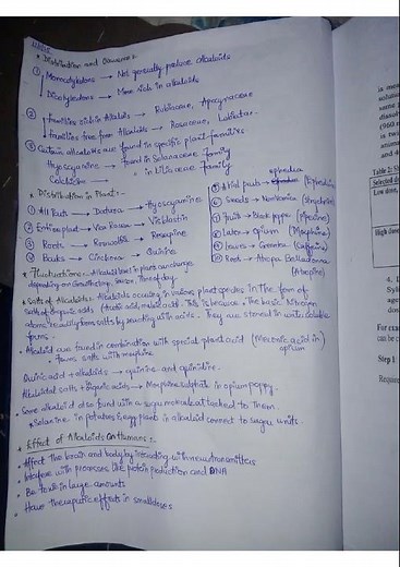 Alkaloids Lecture 1 | Introduction, Classification & Sources | Pharmacognosy Made Easy #PharmD