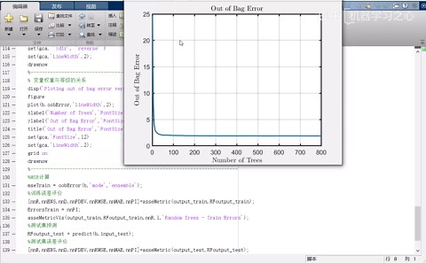 回归预测 | MATLAB实现随机森林多变量回归预测
