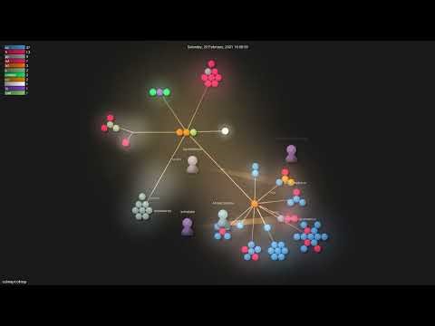 colmap/colmap - Gource visualisation